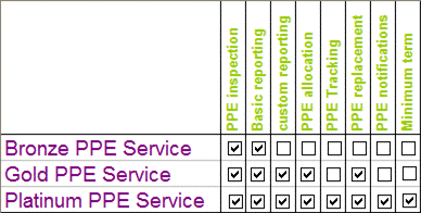 PPE_Matrix